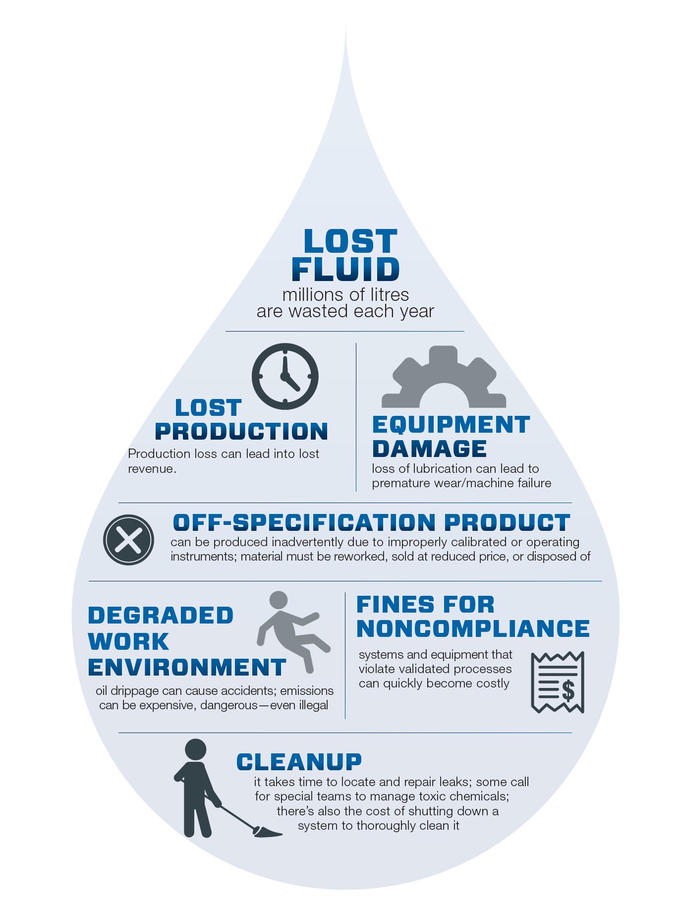 Common causes and cost of Leakage Swagelok